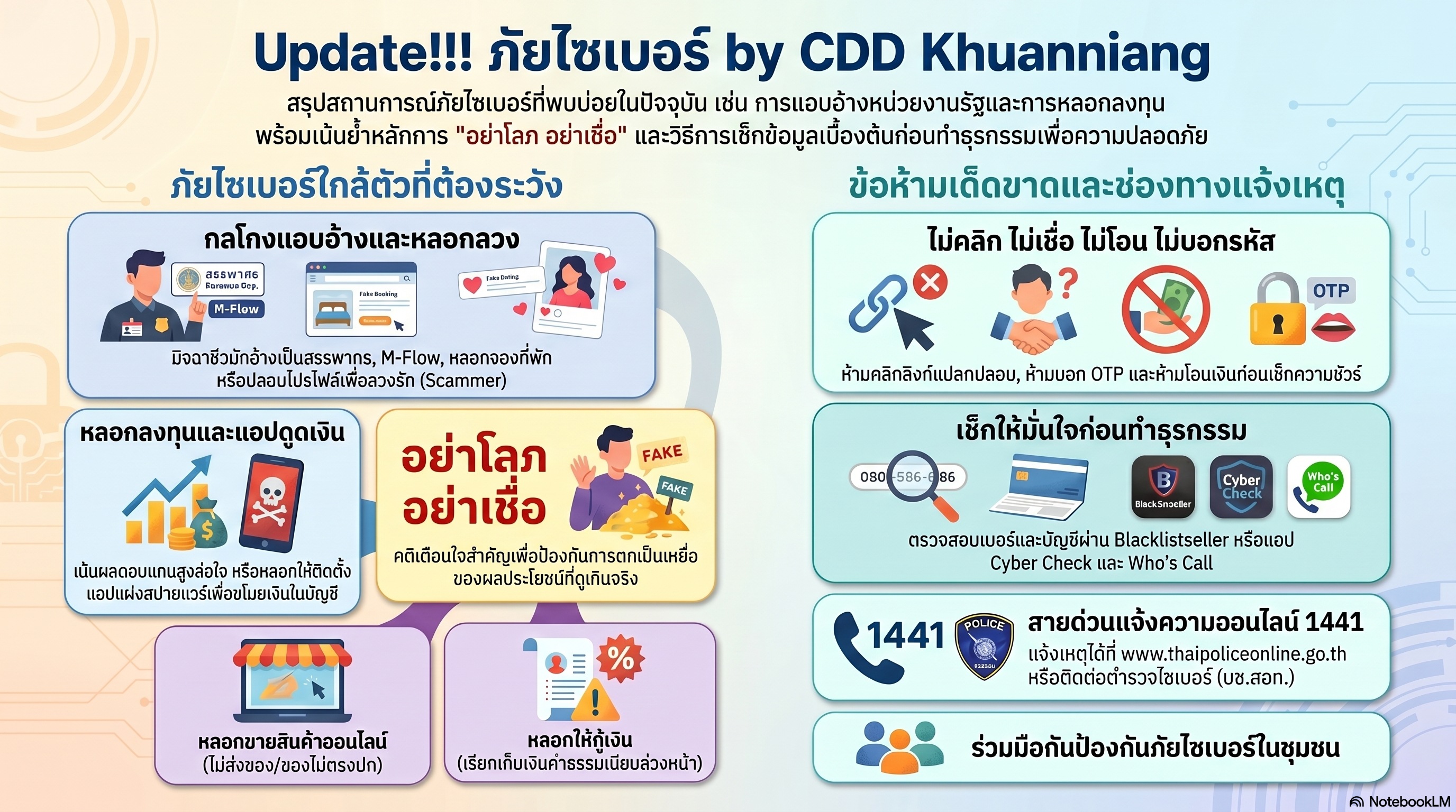 Update!!! ภัยไซเบอร์ by CDD Khuanniang